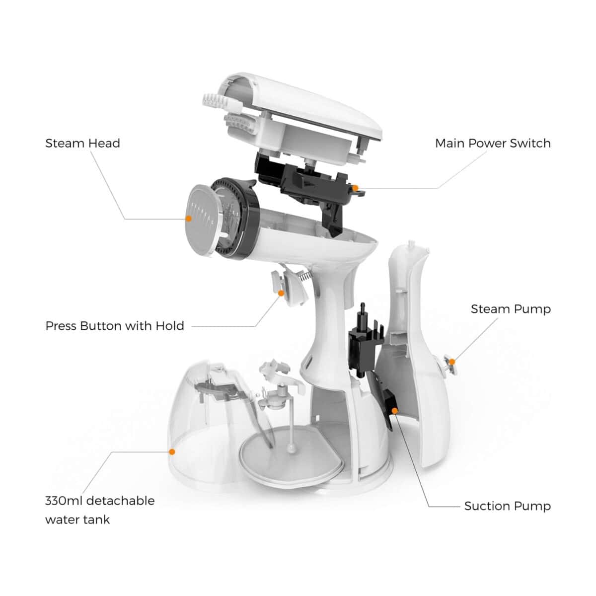 Hodekt Portable Steam Iron Adjustable Ironing Machine 1500W - Image 3